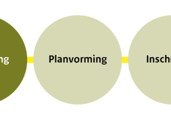 schema oer