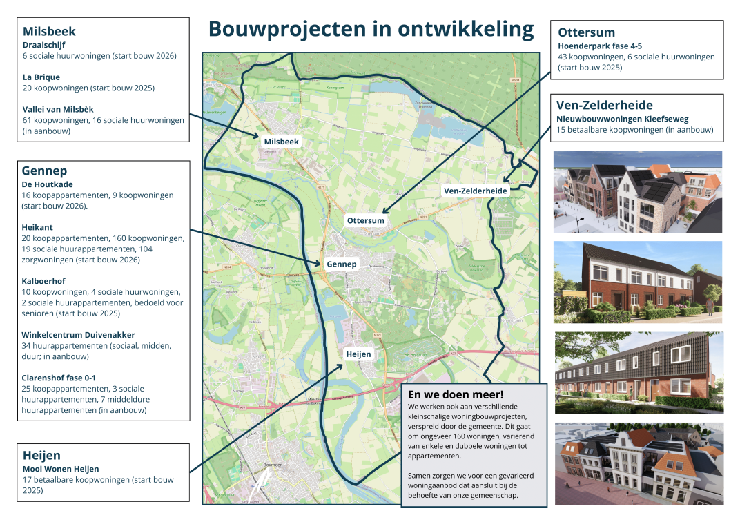 bouwprojecten in ontwikkeling